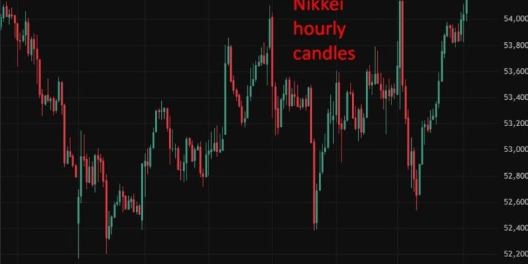 Japanese stocks surge as tech rebounds, banks boost risk appetite. KOSPI rockets.