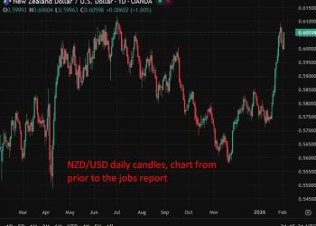 New Zealand Q4 2025 unemployment rate 5.4% (expected 5.3%, prior 5.3%)