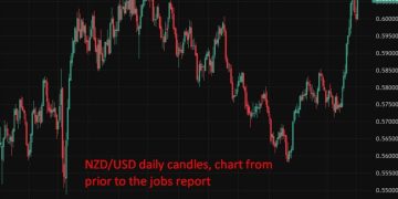 New Zealand Q4 2025 unemployment rate 5.4% (expected 5.3%, prior 5.3%)