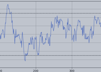 Double RSI Strategy: How to Filter False Signals in Scalping – Trading Systems – 1 February 2026