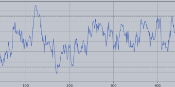 Double RSI Strategy: How to Filter False Signals in Scalping – Trading Systems – 1 February 2026