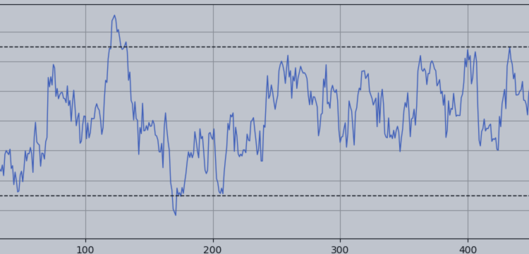 Double RSI Strategy: How to Filter False Signals in Scalping – Trading Systems – 1 February 2026