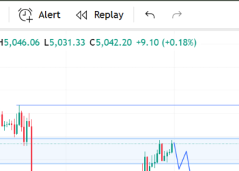 GOLD (XAUUSD) 30M – Reversal Brewing at Major Supply Zone? For Monday, 16 Feb 2026 – Analytics & Forecasts – 14 February 2026