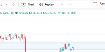 GOLD (XAUUSD) 30M – Reversal Brewing at Major Supply Zone? For Monday, 16 Feb 2026 – Analytics & Forecasts – 14 February 2026