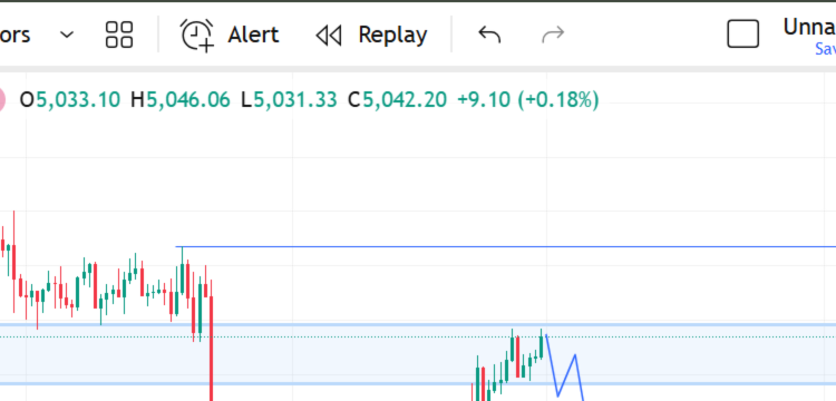 GOLD (XAUUSD) 30M – Reversal Brewing at Major Supply Zone? For Monday, 16 Feb 2026 – Analytics & Forecasts – 14 February 2026