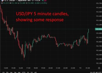 Bank of Japan (BOJ) likely to avoid March rate hike, Japan PM adviser says