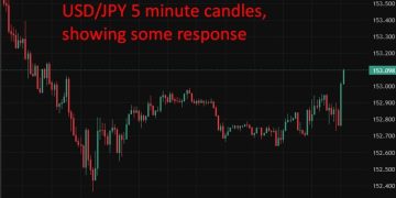 Bank of Japan (BOJ) likely to avoid March rate hike, Japan PM adviser says