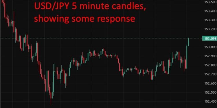 Bank of Japan (BOJ) likely to avoid March rate hike, Japan PM adviser says