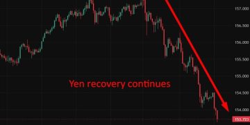ING sees yen recovery as BOJ tightening contrasts with Fed cuts
