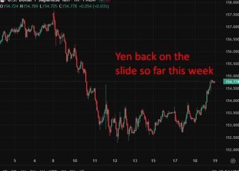 Two-thirds of Japanese firms concerned about Takaichi fiscal discipline