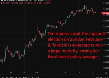 investingLive Asia-Pacific FX news wrap: Amazon shares trashed