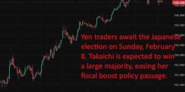 investingLive Asia-Pacific FX news wrap: Amazon shares trashed