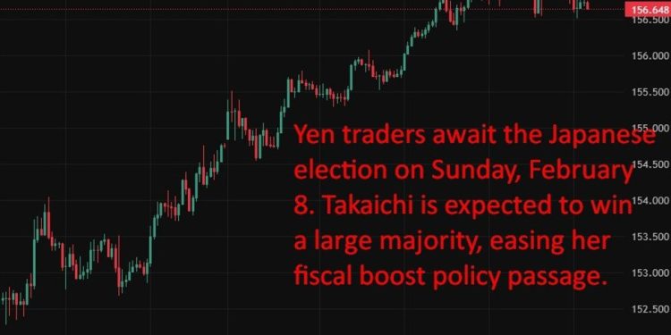 investingLive Asia-Pacific FX news wrap: Amazon shares trashed