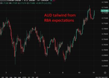 Australian bank analysts are piling on to forecast an RBA rate hike next week