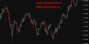 Australian bank analysts are piling on to forecast an RBA rate hike next week