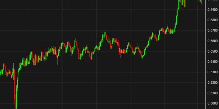 Australian dollar rises to the best levels since 2023. Four reasons why it’s climbing