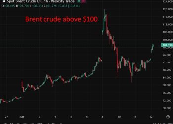 investingLive Asia-Pacific FX news wrap: Brent surge over $100 as Iran intensified attacks