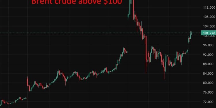 investingLive Asia-Pacific FX news wrap: Brent surge over $100 as Iran intensified attacks
