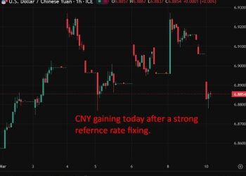 China exports surge 21.8% as trade surplus widens at start of 2026 – more detail