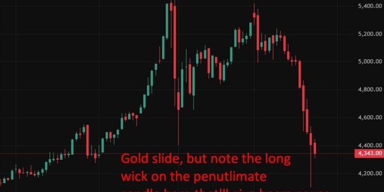 Central banks seen sustaining gold demand amid geopolitics and dedollarisation