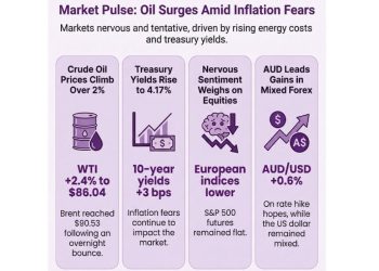 investingLive European markets wrap: A more tentative mood awaiting IEA announcement