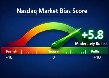 NASDAQ analysis today: Nasdaq futures show bullish repair as buyers defend key support