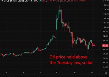 investingLive Asia-Pacific FX news wrap: IEA propose largest-ever release of oil reserves