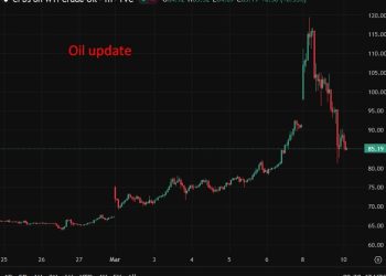 ICYMI: Goldman Sachs & Barclays warn sustained oil surge could push US inflation toward 3%