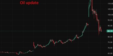 ICYMI: Goldman Sachs & Barclays warn sustained oil surge could push US inflation toward 3%
