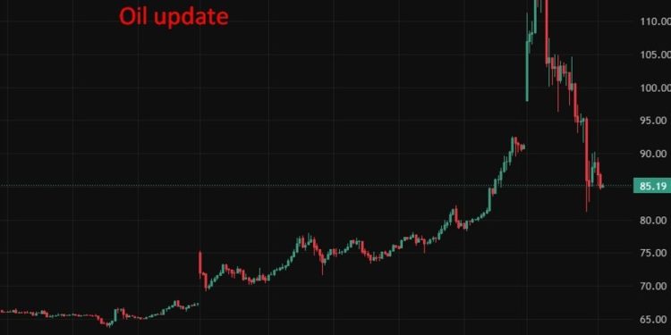ICYMI: Goldman Sachs & Barclays warn sustained oil surge could push US inflation toward 3%