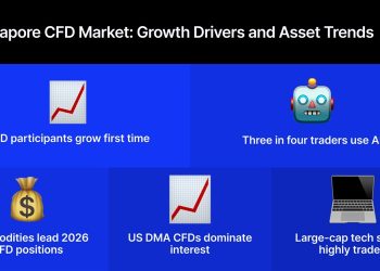 Kraken Steps Inside Fed Payment System; FundedNext Breaks Down Its Payouts