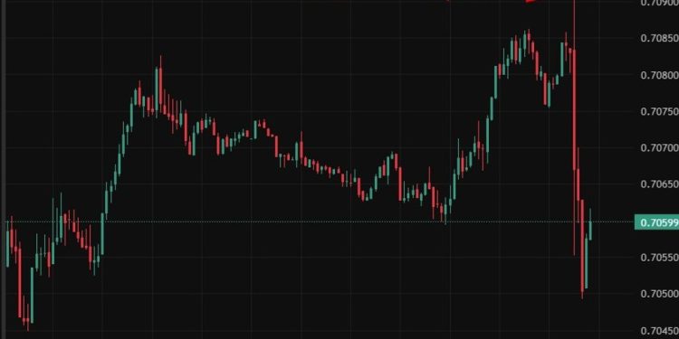 investingLive Asia-Pacific FX news wrap: RBA raised its cash rate by 25bp