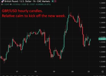 UK calls emergency COBRA meeting as Iran war lifts inflation and gilt yields