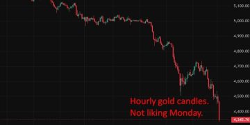 Gold gets smashed as oil shock lifts yields, boosts dollar, and crushes rate-cut hopes.