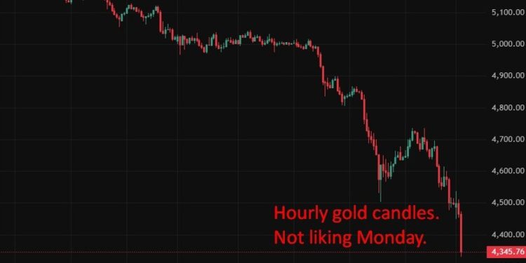 Gold gets smashed as oil shock lifts yields, boosts dollar, and crushes rate-cut hopes.