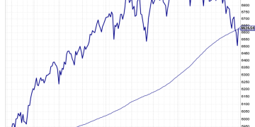 Relief Rally or False Signal?