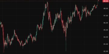 Oil price leaps higher on news of 2 tankers attacked in the Gulf