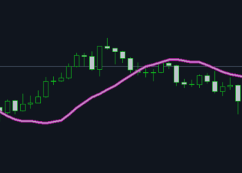 Unlock the secret of successful trend trading with the Anti EMA indicator! – Trading Systems – 13 March 2026