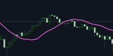 Unlock the secret of successful trend trading with the Anti EMA indicator! – Trading Systems – 13 March 2026