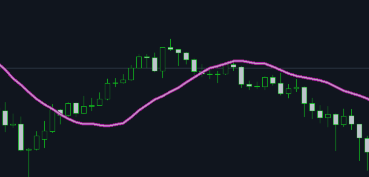 Unlock the secret of successful trend trading with the Anti EMA indicator! – Trading Systems – 13 March 2026