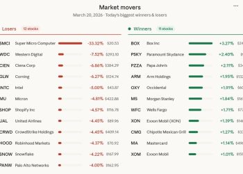 Stocks close the day lower. Dow -1.0%. S&P -1.5% Nasdaq -2.0