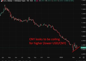 PBOC sets USD/ CNY reference rate for today at 6.8875 (vs. estimate at 6.8955)
