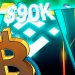 Bitcoin Price Targets $90K as Bulls Buy BTC Aggressively on Binance