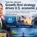 Treas Sec. Bessent: Growth-first strategy drives U.S. economic push