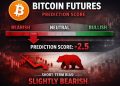 Bitcoin analysis and price prediction score today at investingLive.com