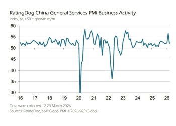 China Services PMI slows as domestic demand offsets weak external conditions