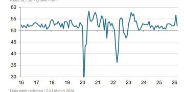 China Services PMI slows as domestic demand offsets weak external conditions