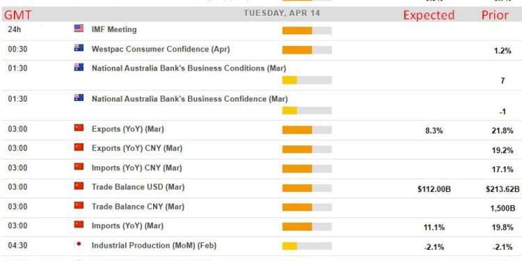 Economic &event calendar in Asia Tuesday, April 14, 2026. Fed speaker (Miran, irrelevant).