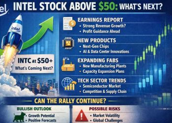 Intel stock is up again – here's what this INTC stock analysis shows to watch next
