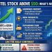 Intel stock is up again – here's what this INTC stock analysis shows to watch next